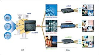 光纖直接到戶解決方案的軟件測(cè)試策略與技術(shù)實(shí)踐