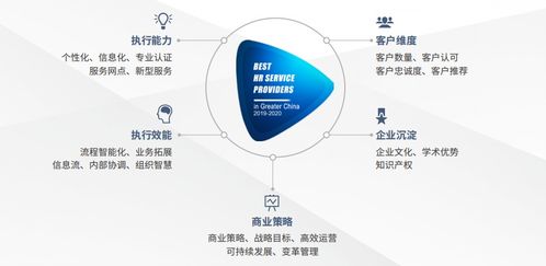 薪寶科技榮獲2019-2020大中華區最佳人力資源服務品牌及信息技術咨詢服務殊榮